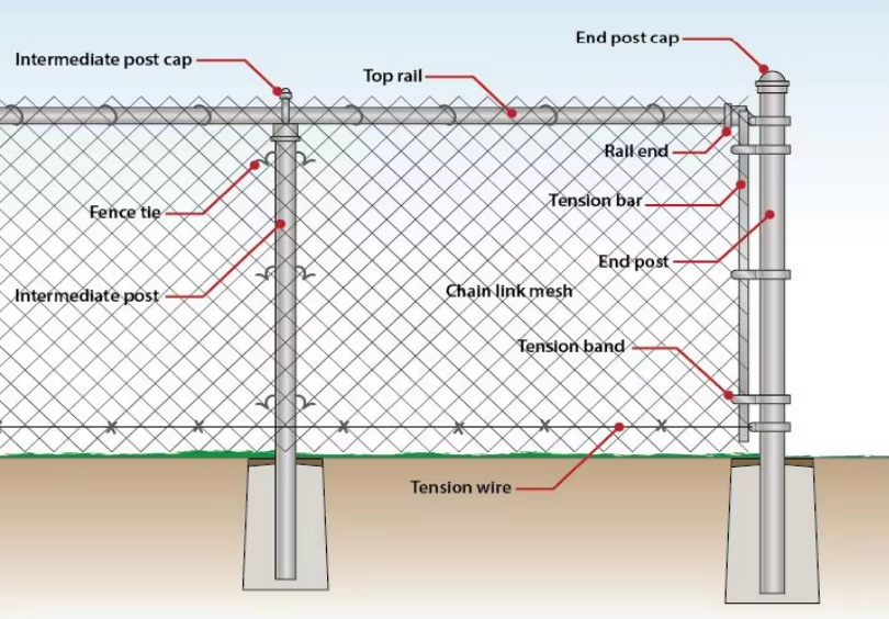 旋风围栏各组装部分-平面示意图