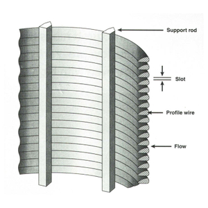 300-micron Stainless Steel Wedge Screens