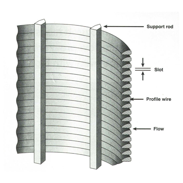 300-micron Stainless Steel Wedge Screens