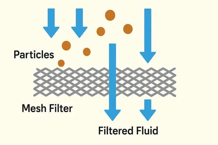 Stainless steel woven wire mesh for tap water filtration systems.png